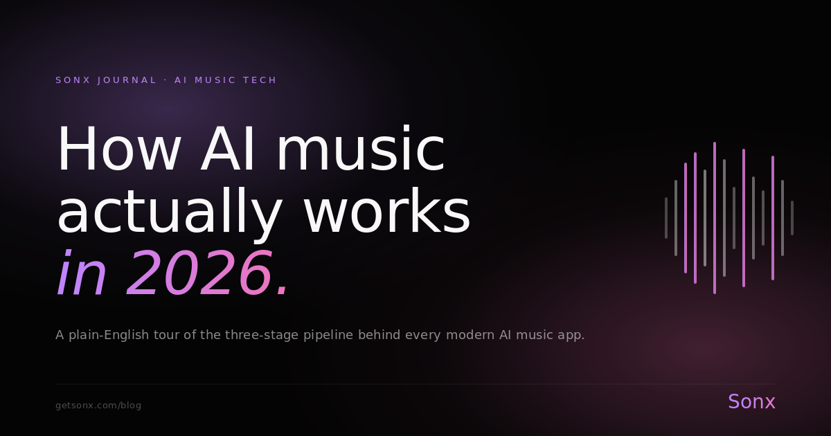 How AI Music Generation Actually Works in 2026 | Sonx Journal